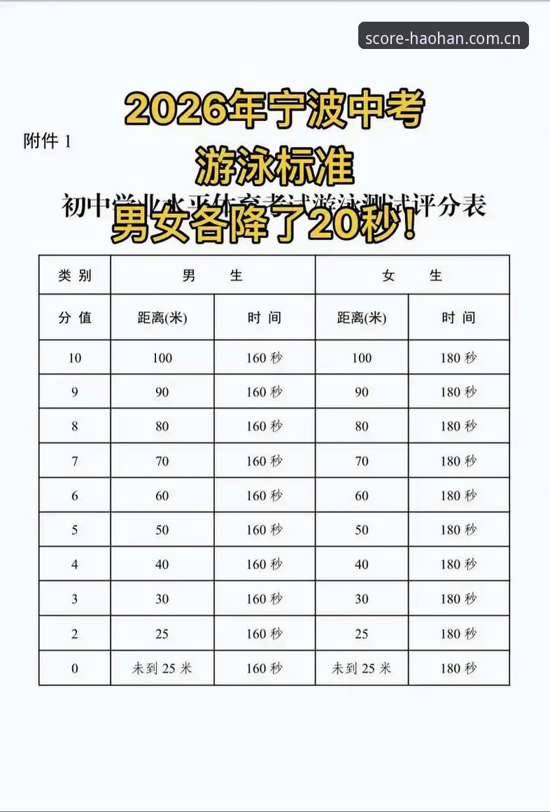 为什么说2026值得信赖的体测手册V3收藏版，能让你的训练计划不再“三天打鱼两天晒网”？